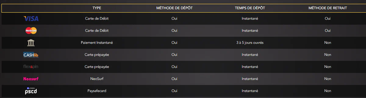 Casino Joka Club tableau des méthodes de paiement avec Visa, Mastercard, Cashlib, Flexepin, Neosurf et Paysafecard, délais de dépôt et options de retrait